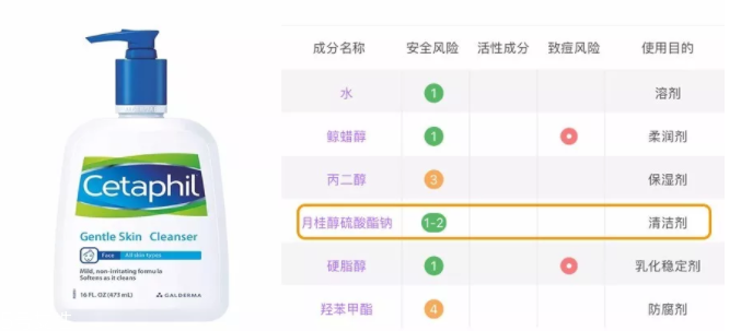 sls和sles是什么？怎么分辨sls sles？