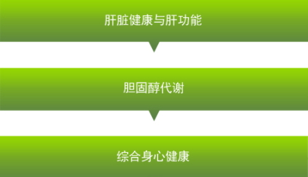卵磷脂可以長(zhǎng)期吃嗎？當(dāng)心這些副作用