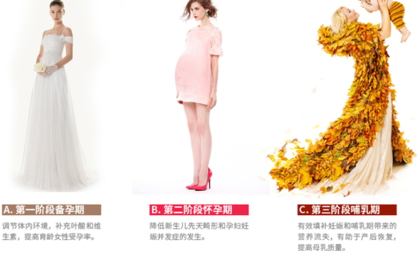 黃金素和葉酸可以一起吃嗎？