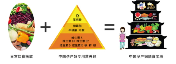 潤(rùn)康多少錢一盒？孕期必備保健藥