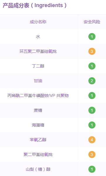 倩碧水磁場(chǎng)面霜孕婦可用嗎？倩碧水磁場(chǎng)面霜成分