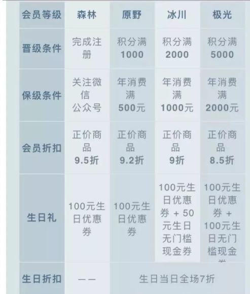 oce衣服什么檔次？oce衣服怎么樣？