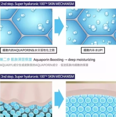 sur medic玻尿酸100面膜怎么用？