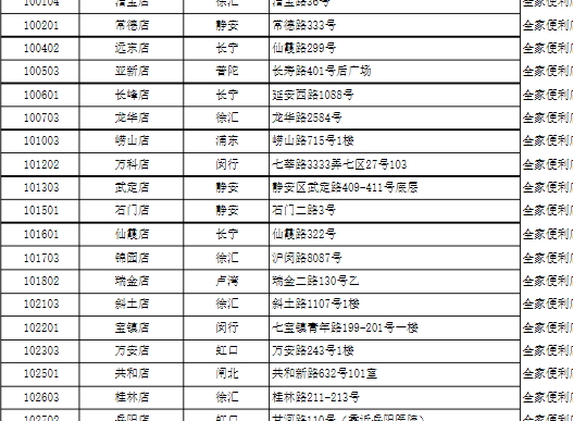 全家椰子灰冰淇淋哪里買？