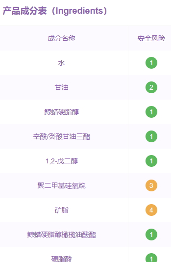 用啟初會過敏嗎？啟初面霜成分