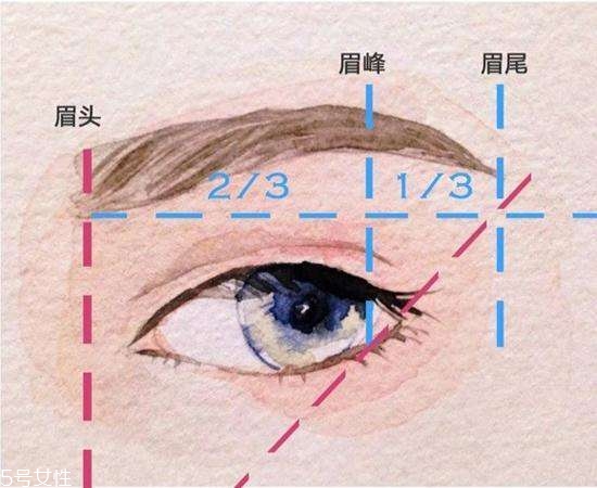 新手修眉毛最簡(jiǎn)單的方法 新手修眉毛的步驟圖片