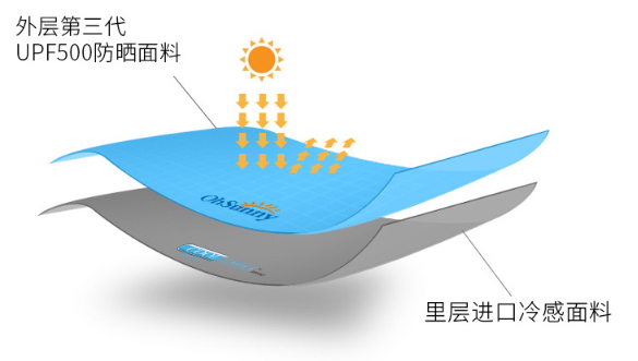 ohsunny防曬口罩怎么樣？ohsunny防曬口罩效果