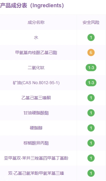 希蕓防曬霜成分是那些？