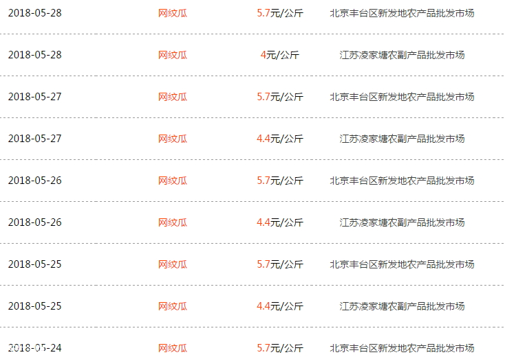 網(wǎng)紋瓜多少錢(qián)一斤 網(wǎng)紋瓜的保存方法