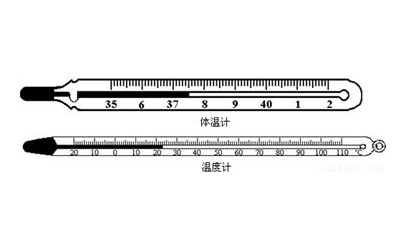 體溫計耳朵和額頭哪種好？
