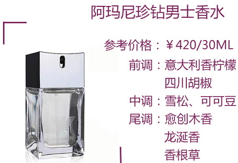 阿瑪尼男士香水哪款好？阿瑪尼男士香水推薦
