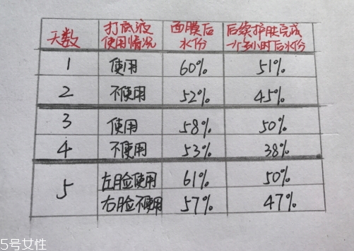 悅木之源膜力放大打底液怎么用？