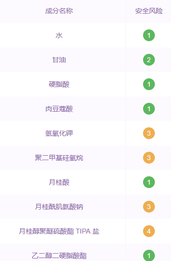 嬌韻詩洗面奶孕婦可以用嗎？嬌韻詩洗面奶成分