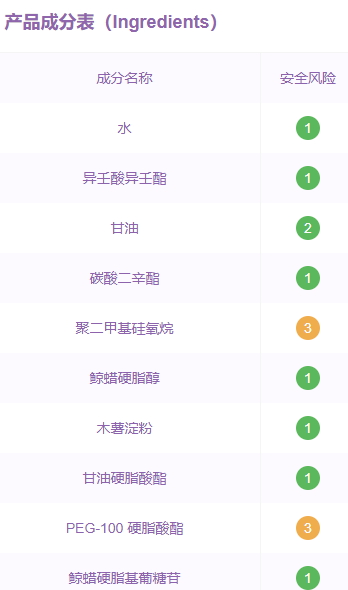 嬌韻詩面霜好用嗎？嬌韻詩面霜評測