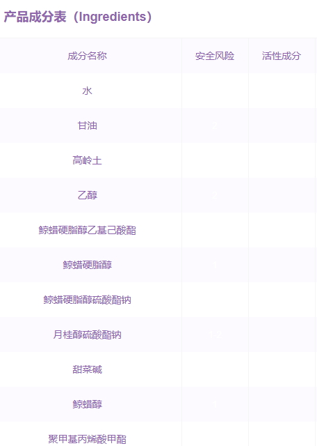 嬌韻詩面膜孕婦可以用嗎？嬌韻詩面膜成分