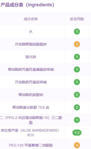 倩碧洗面奶是不是皂基？倩碧液體潔面皂是氨基酸嗎