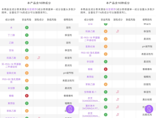 羽西是中草藥化妝品嗎？羽西是藥妝嗎