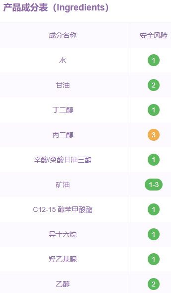 溫碧泉適合孕婦使用嗎？溫碧泉成分