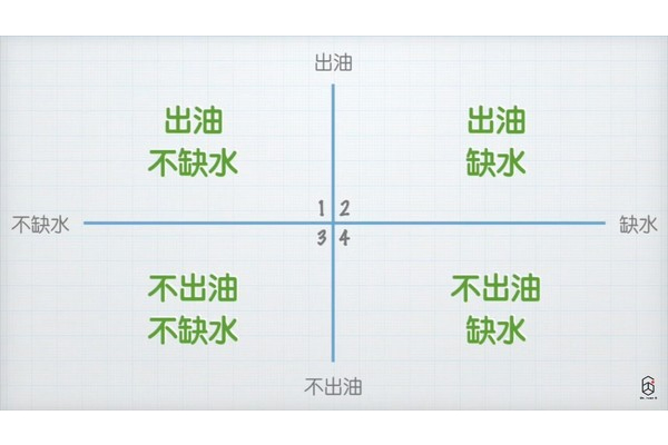 如何分辨各種膚質 專家教學分辨膚質2方法
