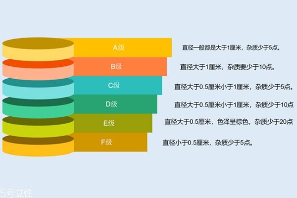雪燕什么級別最好 認(rèn)準(zhǔn)前三名