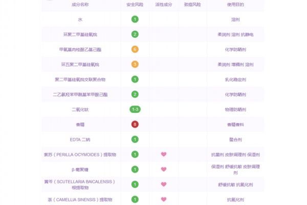 thann紫蘇防曬霜成分 thann紫蘇防曬霜適合膚質