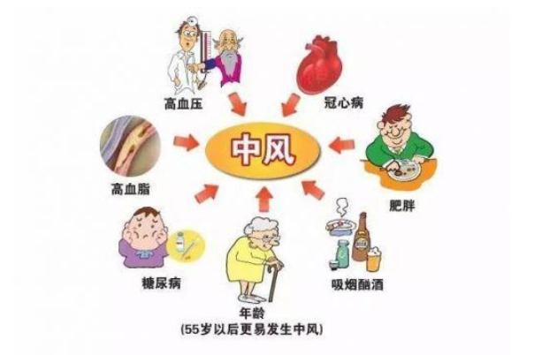 中風的前兆有什么癥狀 中風的癥狀有哪些表現(xiàn)