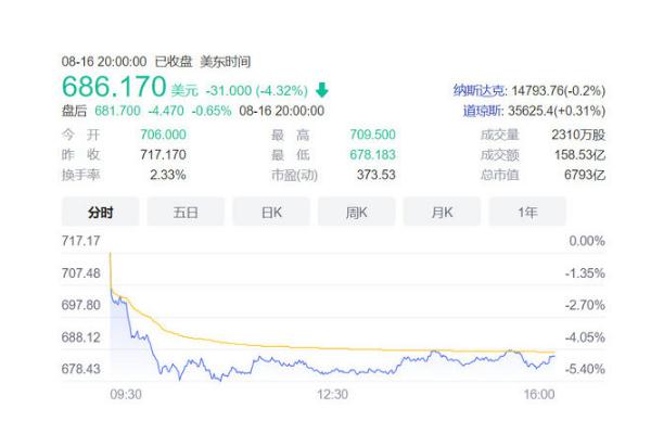 特斯拉市值蒸發(fā)近2000億 特斯拉是哪個(gè)國的車