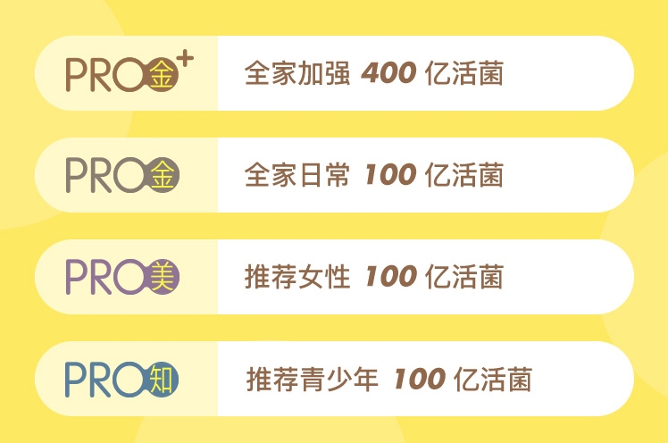 讓一家益益生菌呵護腸道每一天 為健康添活力