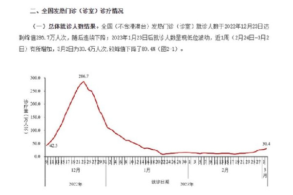 全國(guó)發(fā)熱門診就診人數(shù)上升 發(fā)熱吃什么藥片可以退熱