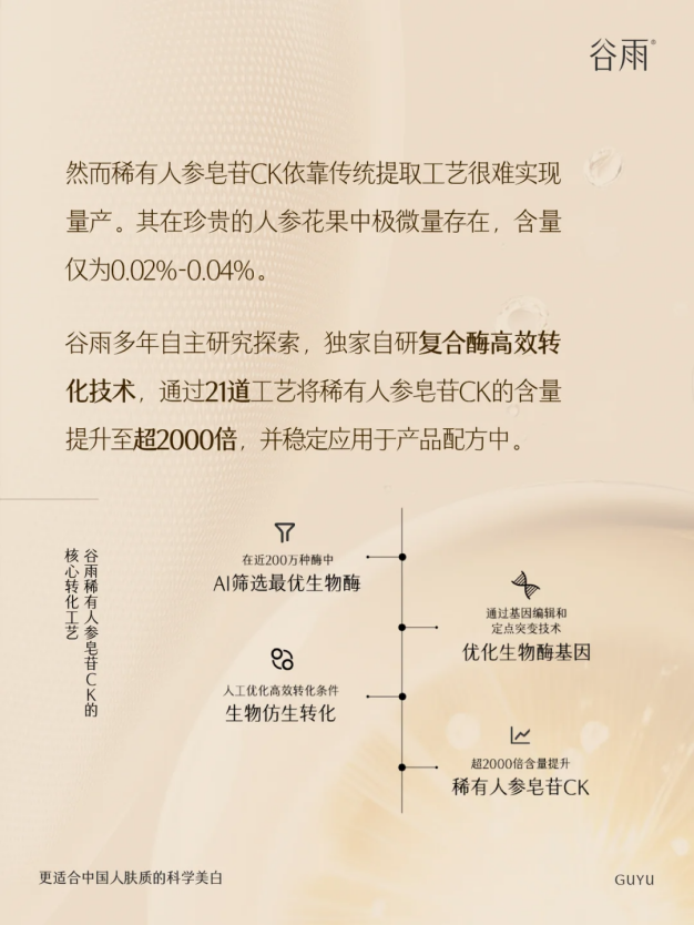 臉垮星人救星！這個(gè)比 A 醇更懂中國人的抗老成分，讓你蘋果肌 “支棱起來”！
