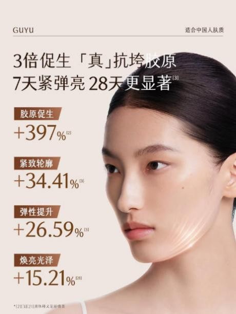 抗老卷王駕到！第一款比 A 醇更溫和，效果更優(yōu)秀