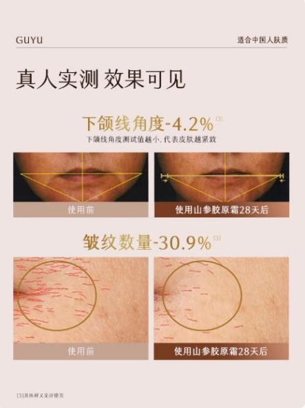 抗老卷王駕到！第一款比 A 醇更溫和，效果更優(yōu)秀